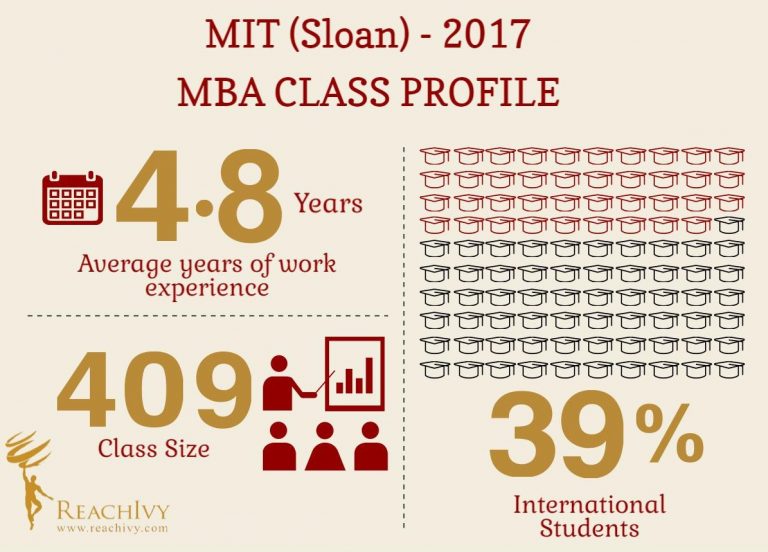 #KnowYourCollege – MIT (Sloan)