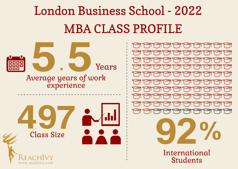 London Business School Inforgraphic