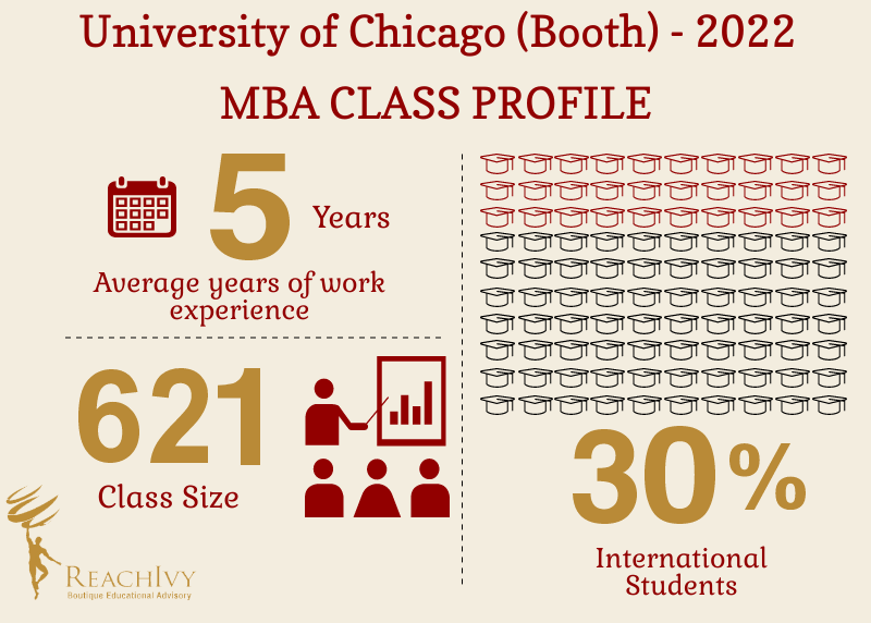 Chicago Booth Blog Infographics