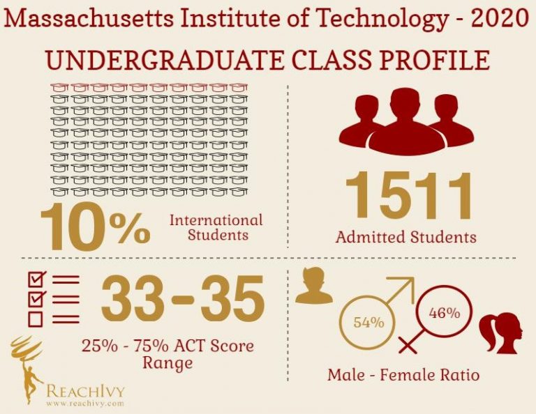 #KnowYourCollege – Massachusetts Institute of Technology (MIT)