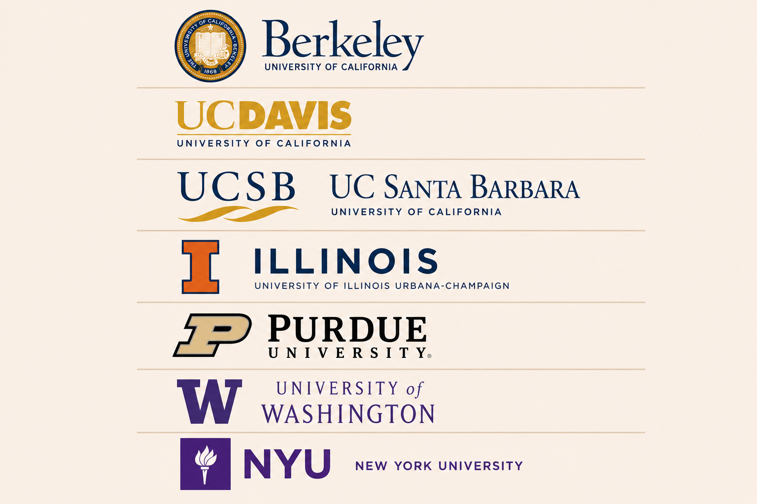 Admitted to UC Berkeley, UC Davis, UC Santa Barbara, UIUC, Purdue, University of Washington, NYU