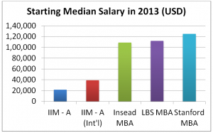 2015-12-09-00_06_36-Harvard-MBA-why-you-should-study-abroad-Microsoft-Word-non-commercial-use-300x187