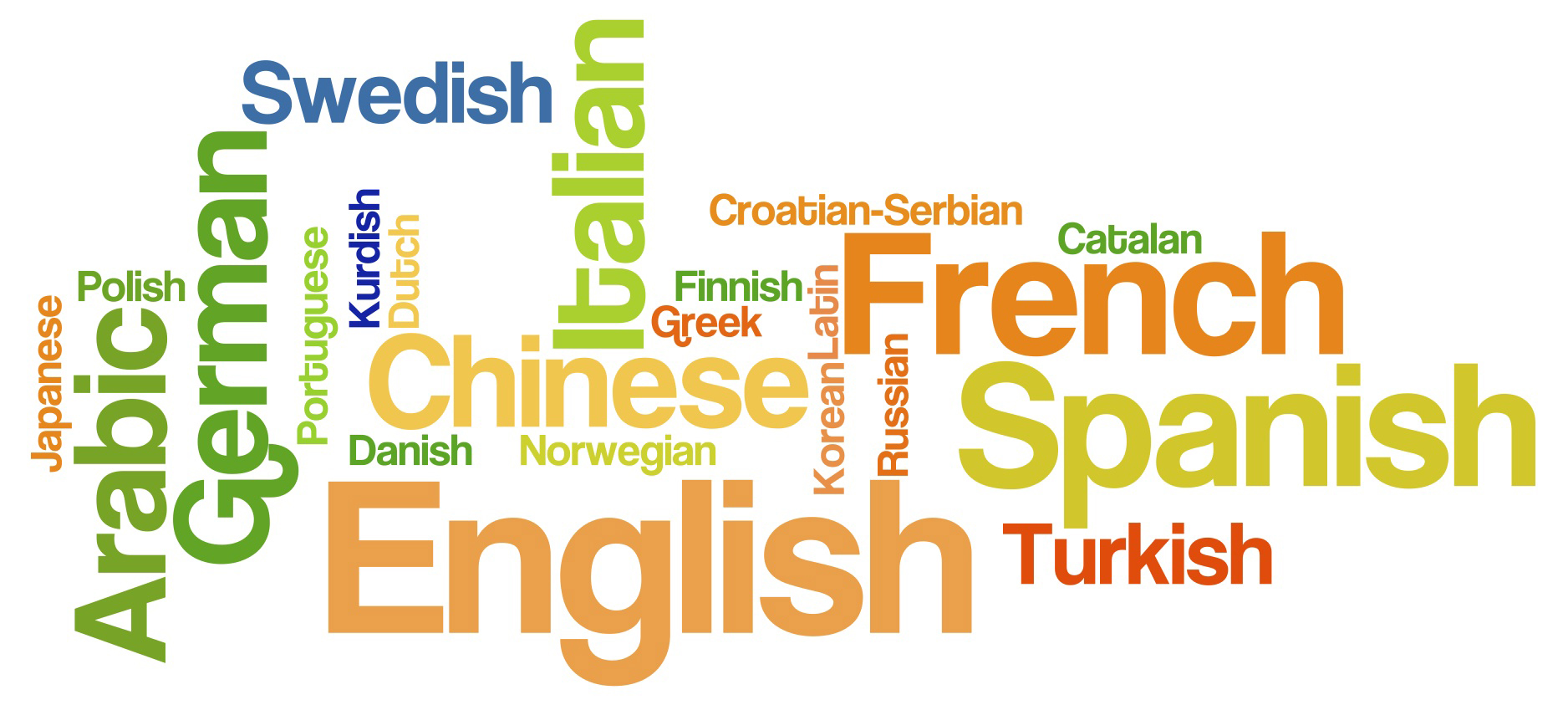 Study Abroad Languages